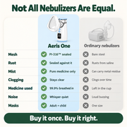 Aeris One | Relief for Coughs, Congestion & Tight Chests