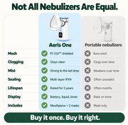 Aeris One | Engineered for Daily Treatments