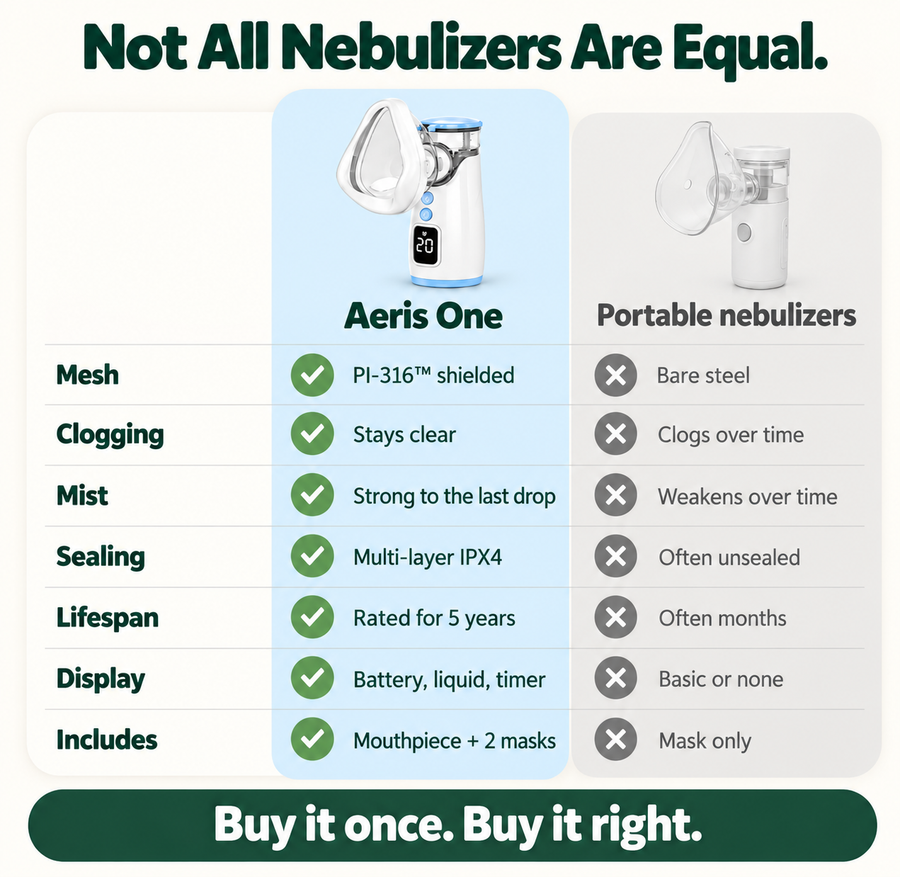 Aeris One | Engineered for Daily Treatments